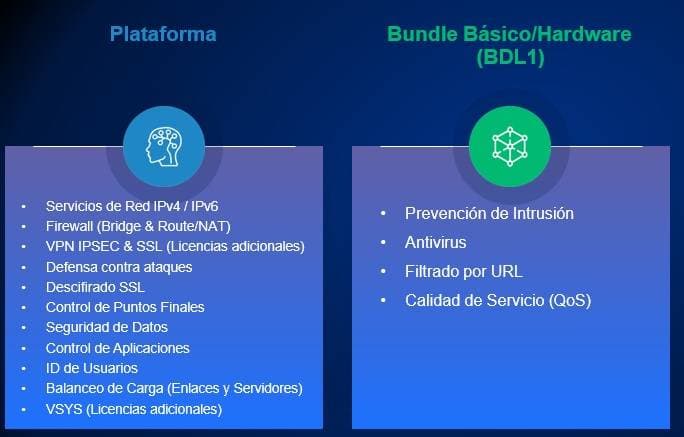 Bundle de Suscripciones HILLSTONE BDL1-A200-IN24 BASICO NGFW para A200 (24 meses) -